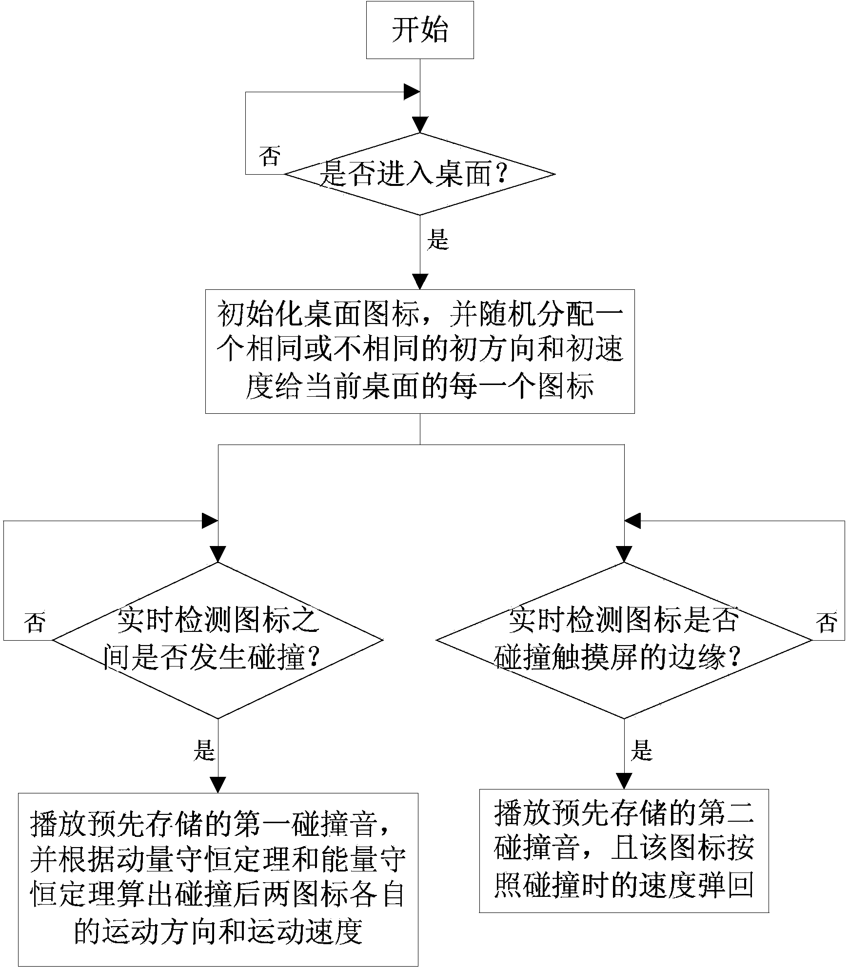 Vivid and interesting desktop icon displaying method and device