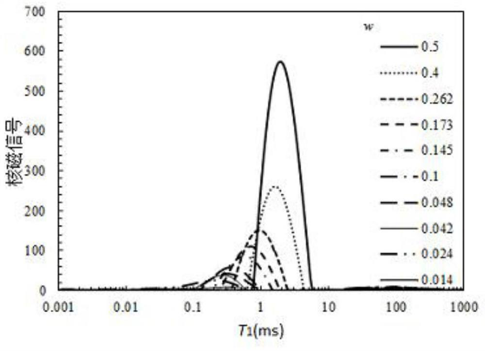 A Method for Acquiring Soil Relaxation Rate