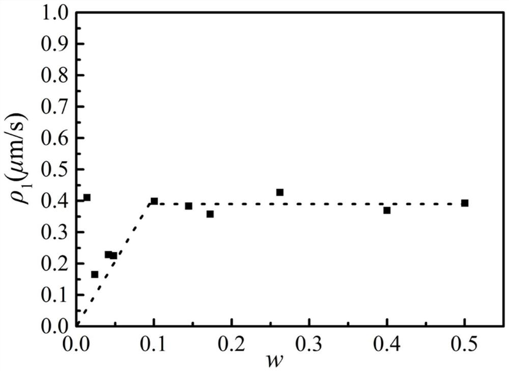 A Method for Acquiring Soil Relaxation Rate