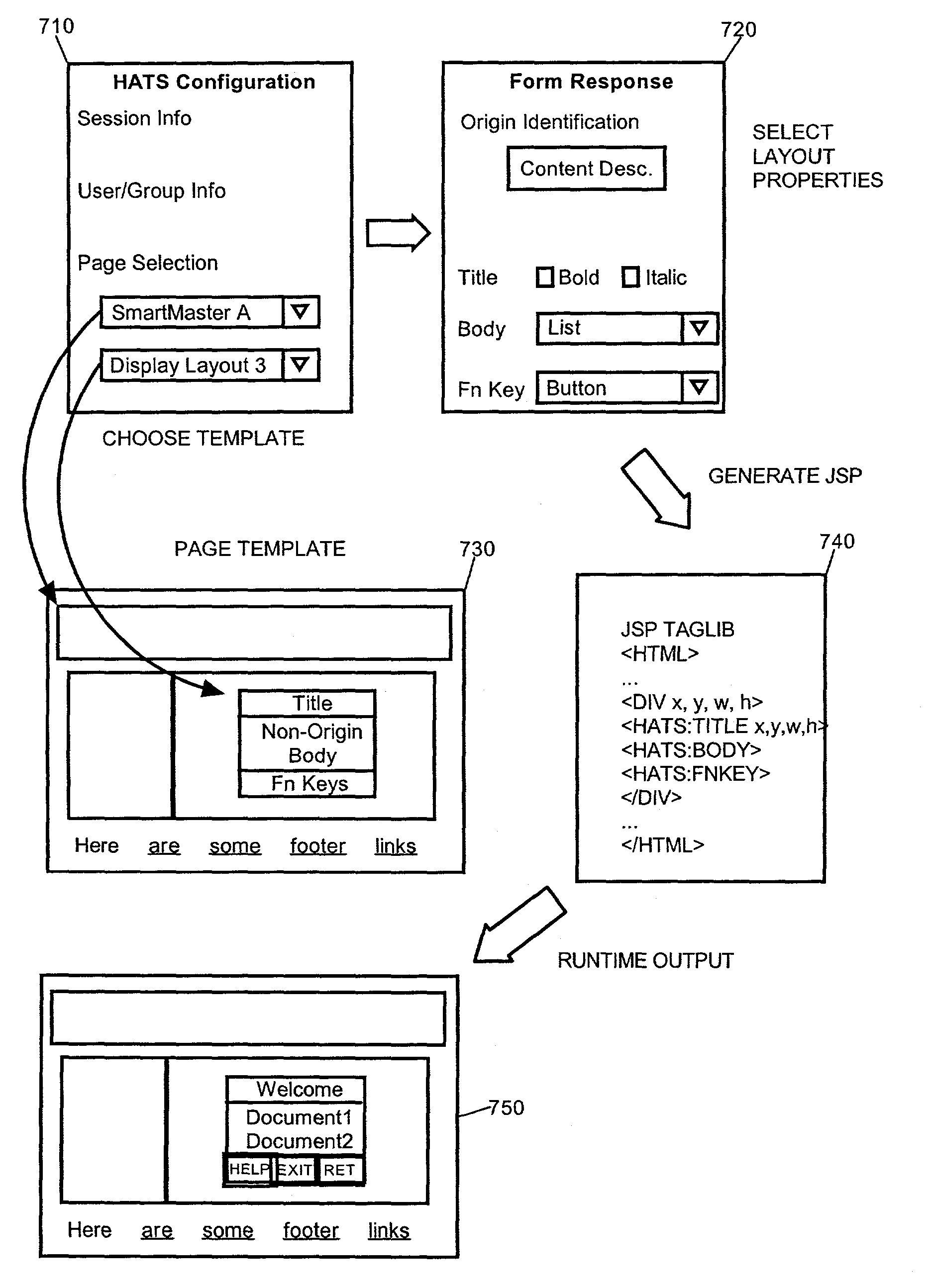 Rapid GUI refacing of a legacy application