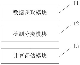 Image-based psoriasis severity assessment system