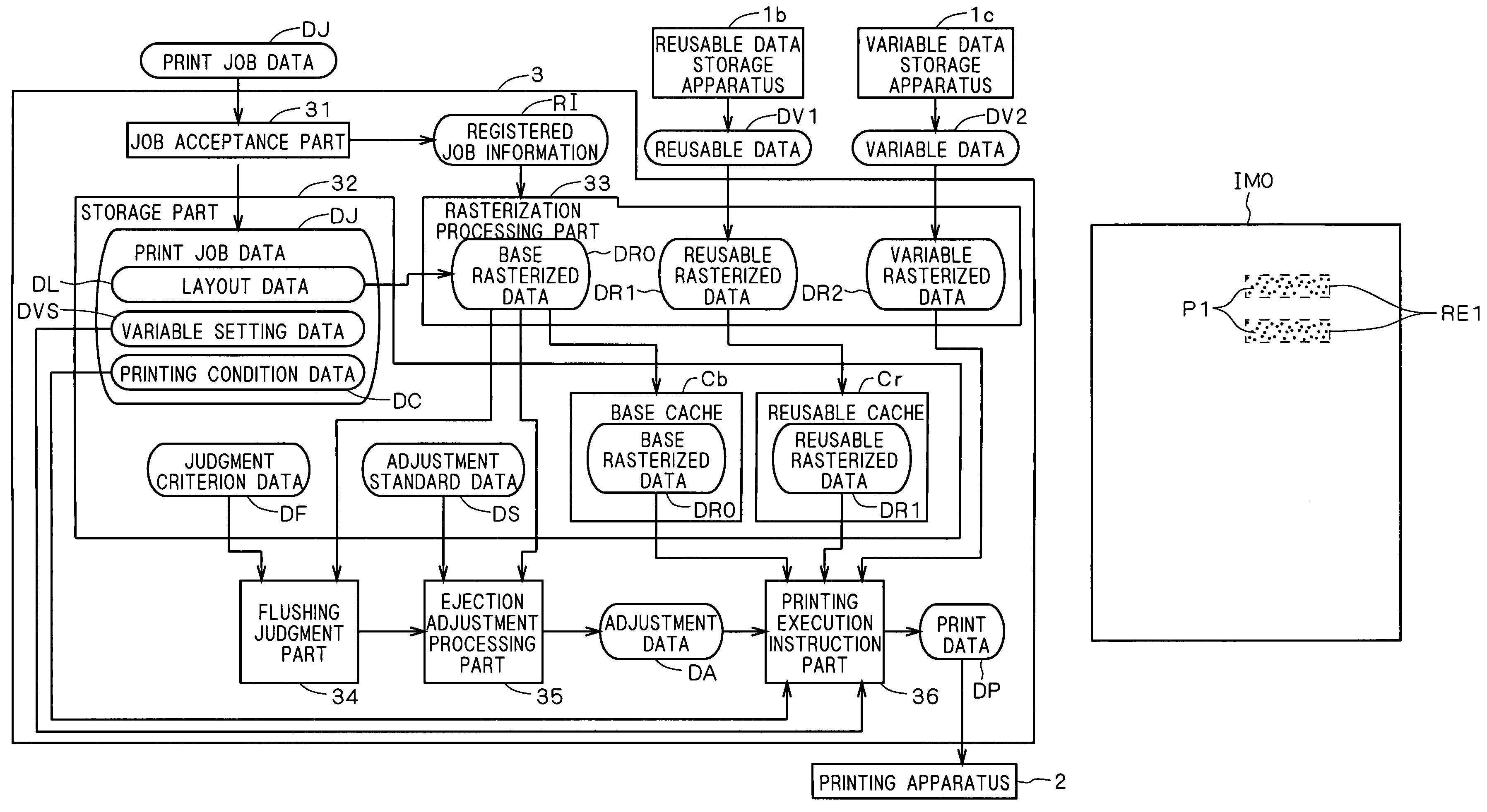 Printing system, controller for printing apparatus, method of executing printing process, and program for flushing ejection