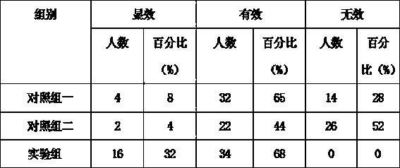 A kind of freckle-removing firming and whitening cream and preparation method thereof