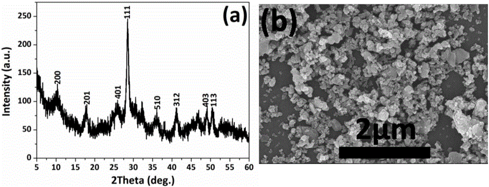 Preparing method of rare earth-doped gadolinium oxysulfide fluorescent powder