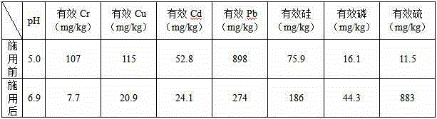 Heavy metal-polluted acid soil modifying agent and application thereof