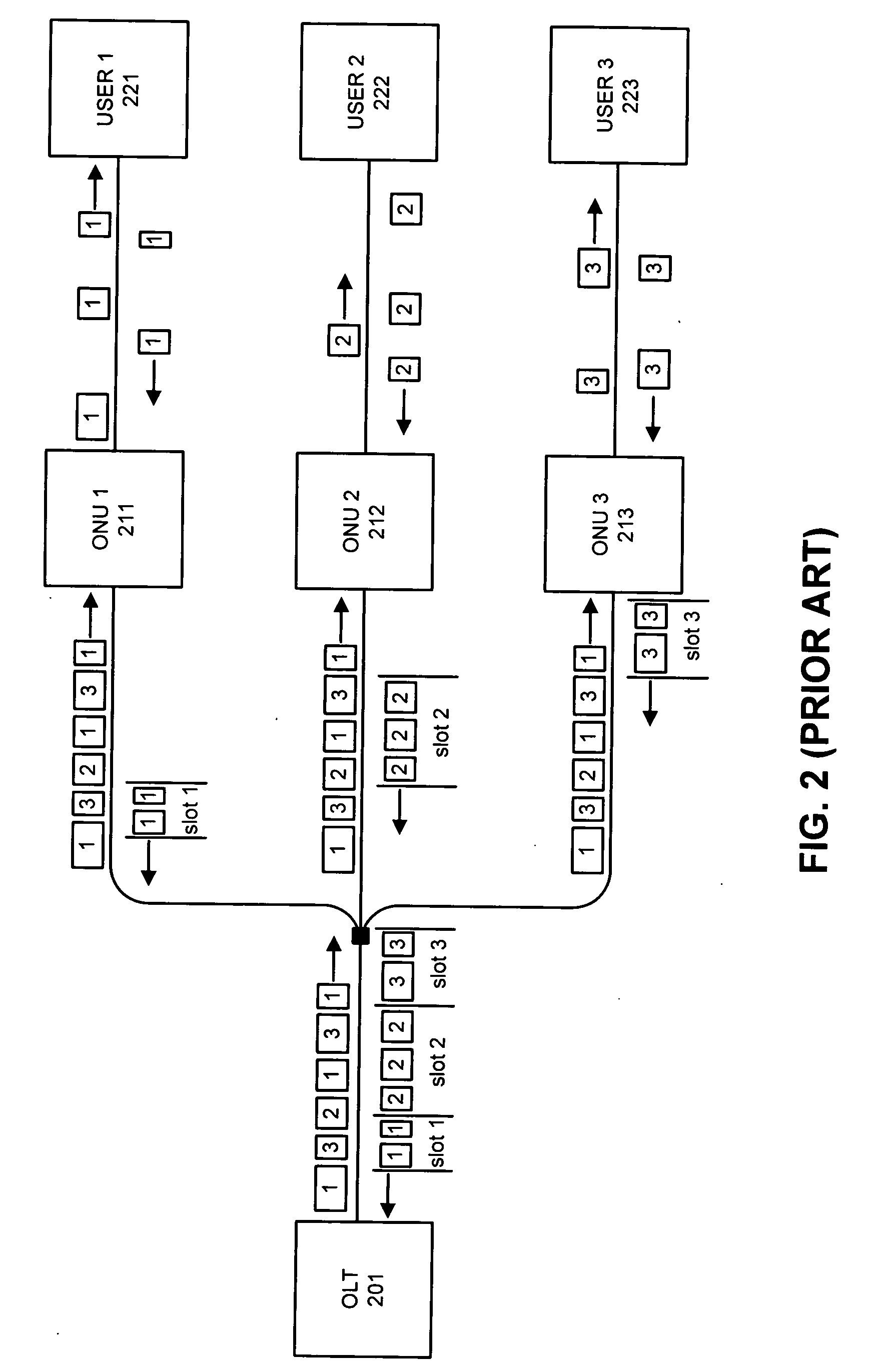 Method and apparatus for reducing data burst overhead in an ethernet passive optical network