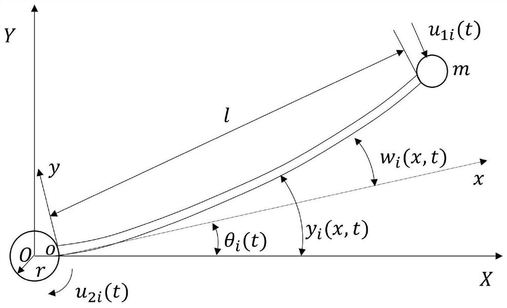 A Vibration Control Method of Flexible Manipulator Based on Cooperative Tracking