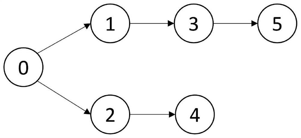 A Vibration Control Method of Flexible Manipulator Based on Cooperative Tracking