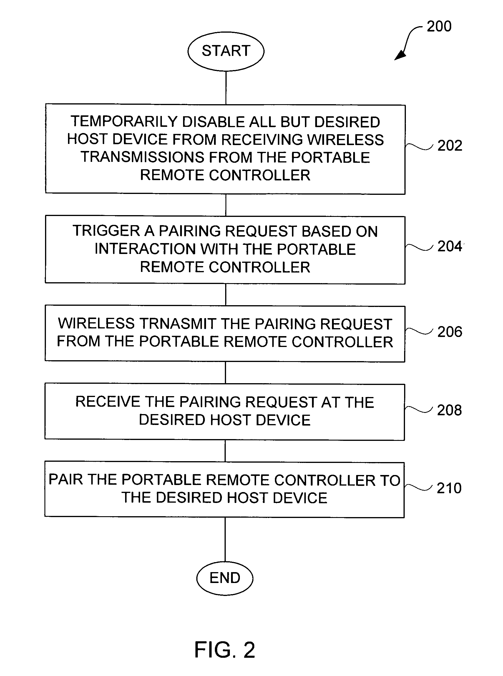 Techniques for pairing remote controllers with host devices