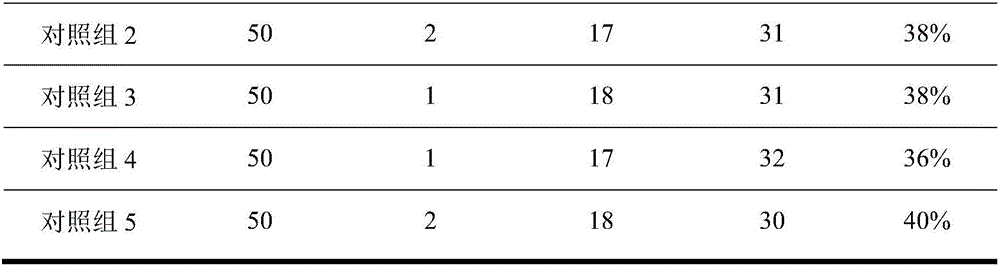 Traditional Chinese medicine composition for treating metrorrhagia and metrostaxis and preparation method thereof