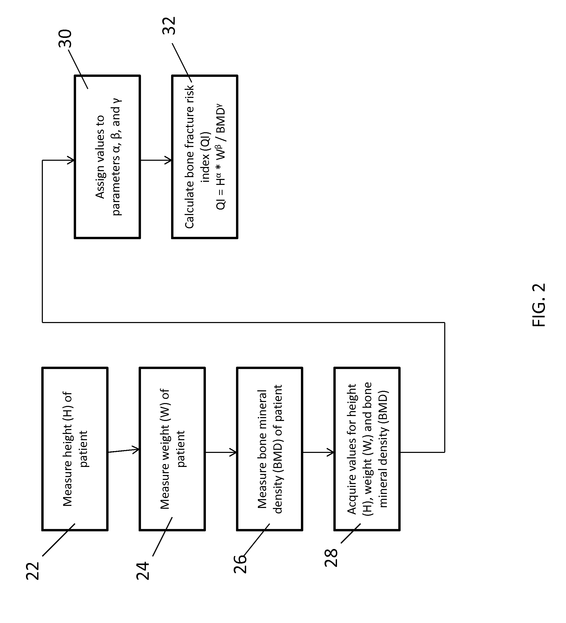 Method and System for Bone Fracture Risk Assessment