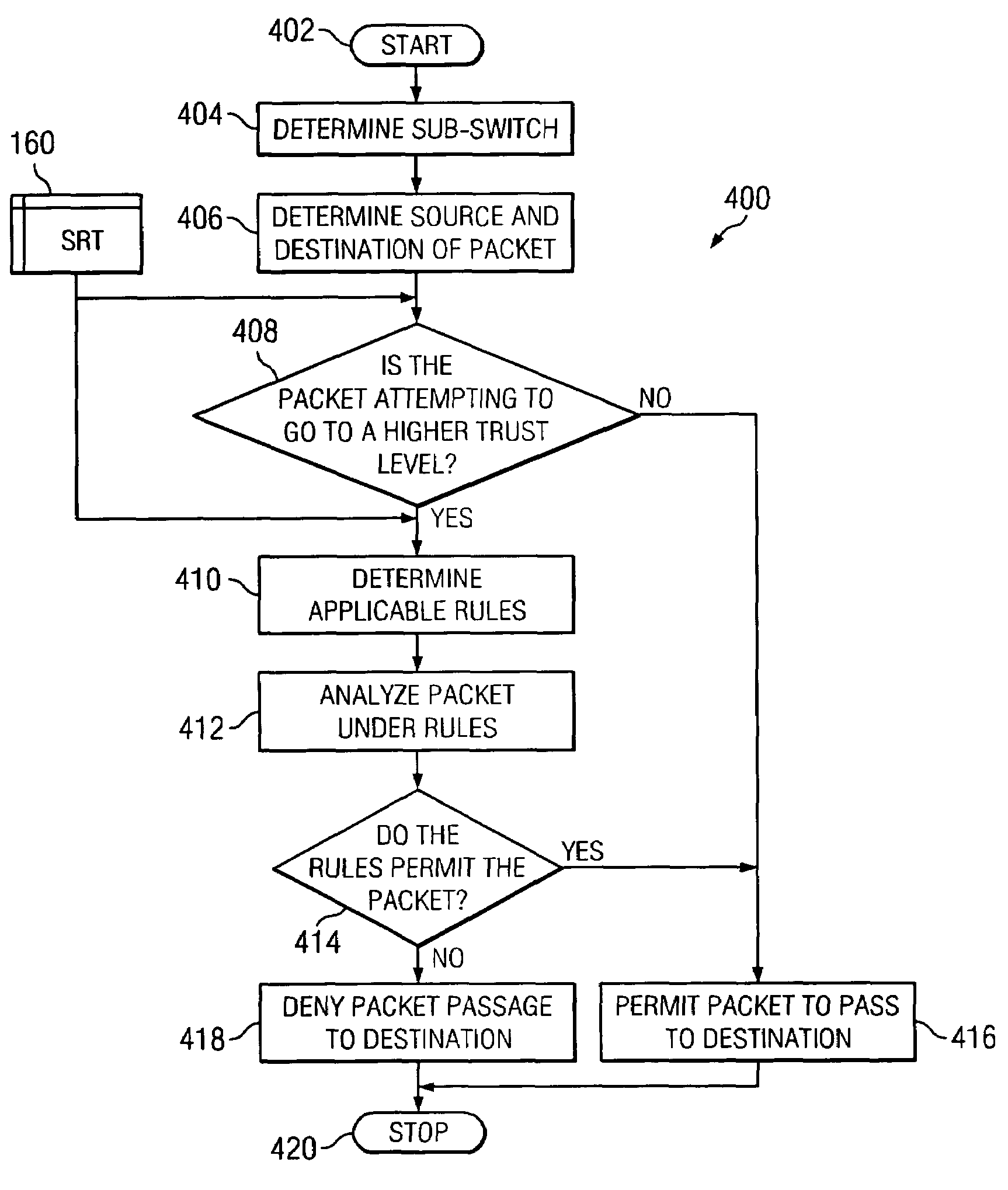 VLAN router with firewall supporting multiple security layers