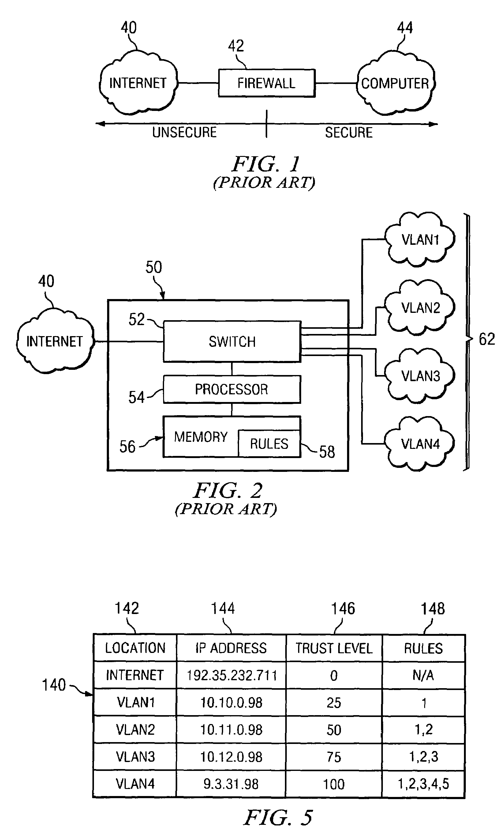 VLAN router with firewall supporting multiple security layers