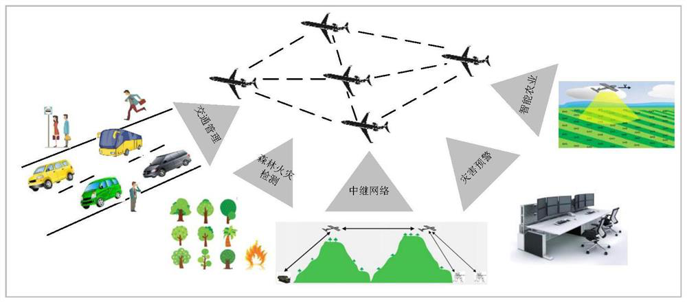 Multi-hop tdma access method for UAV ad hoc network based on time slot assisted allocation and use