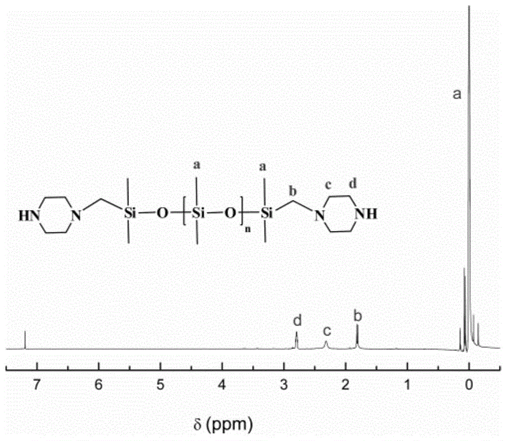 Polyether block piperazine silicone oil as well as preparation method and application thereof in cotton woven finishing