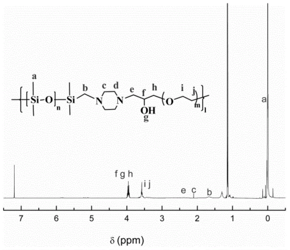 Polyether block piperazine silicone oil as well as preparation method and application thereof in cotton woven finishing