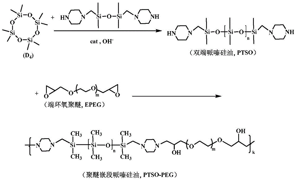 Polyether block piperazine silicone oil as well as preparation method and application thereof in cotton woven finishing