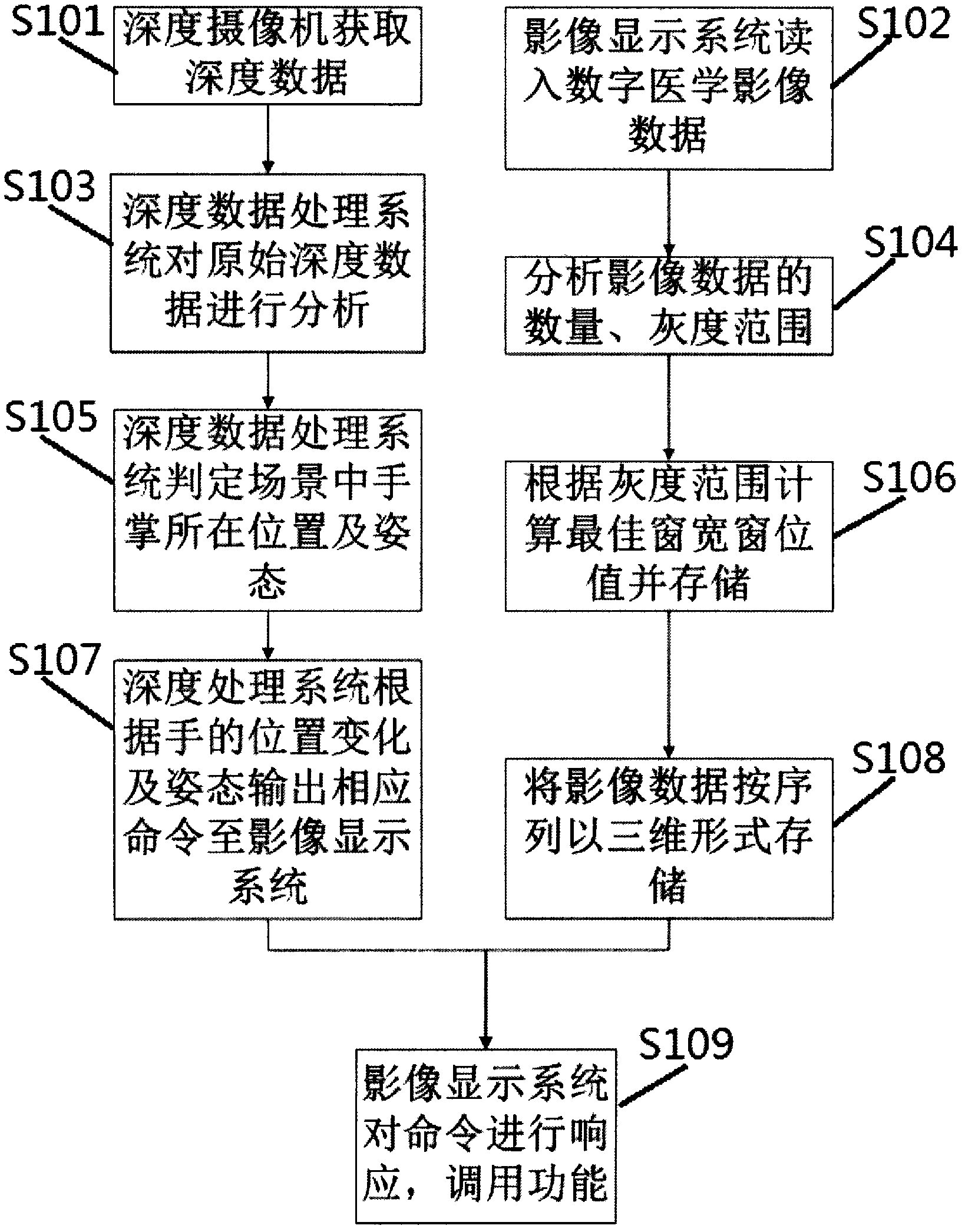 Medical image browse device with somatosensory interaction mode