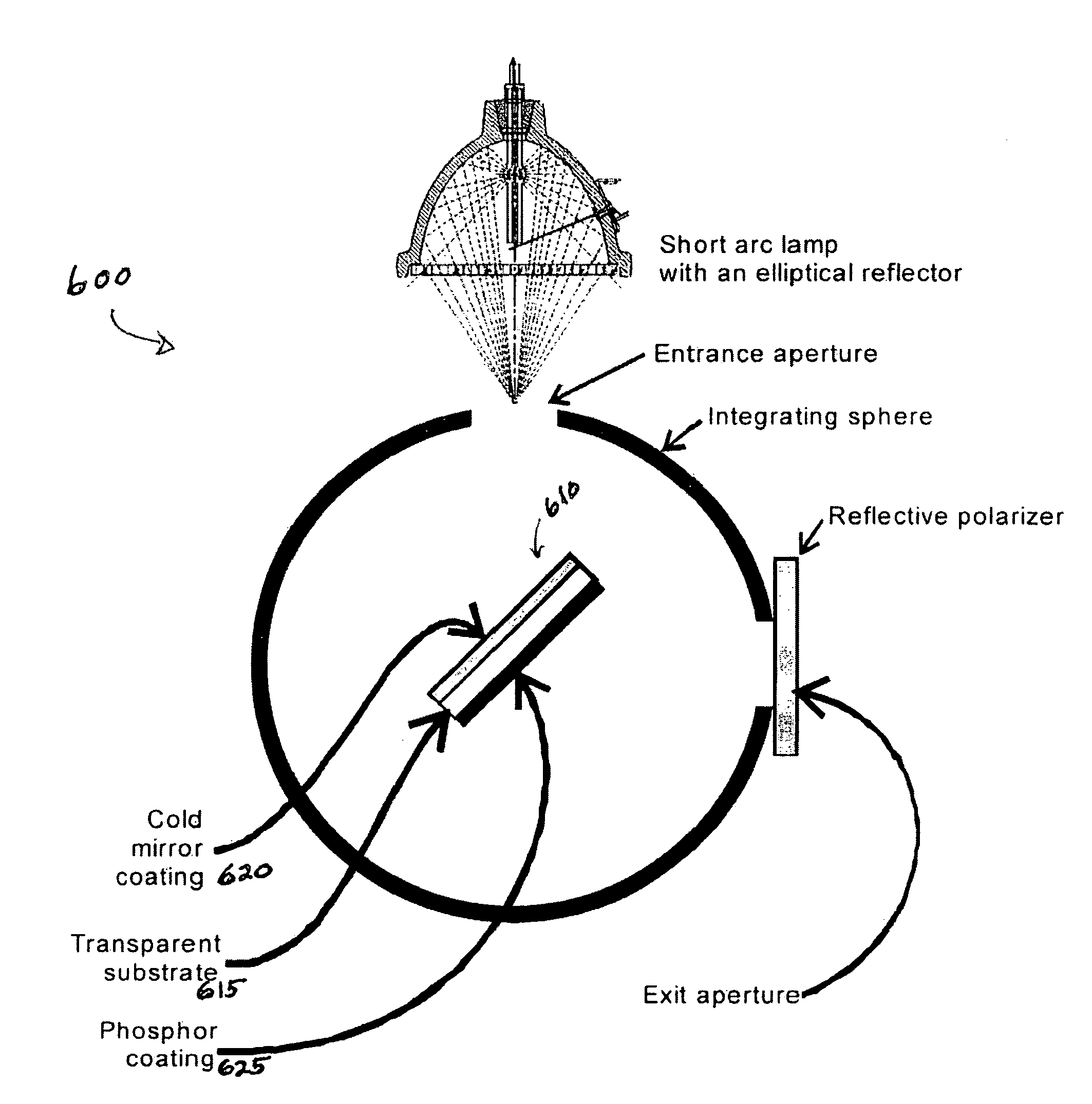 Illuminator that generates linearly polarized light for microdisplay based light engine