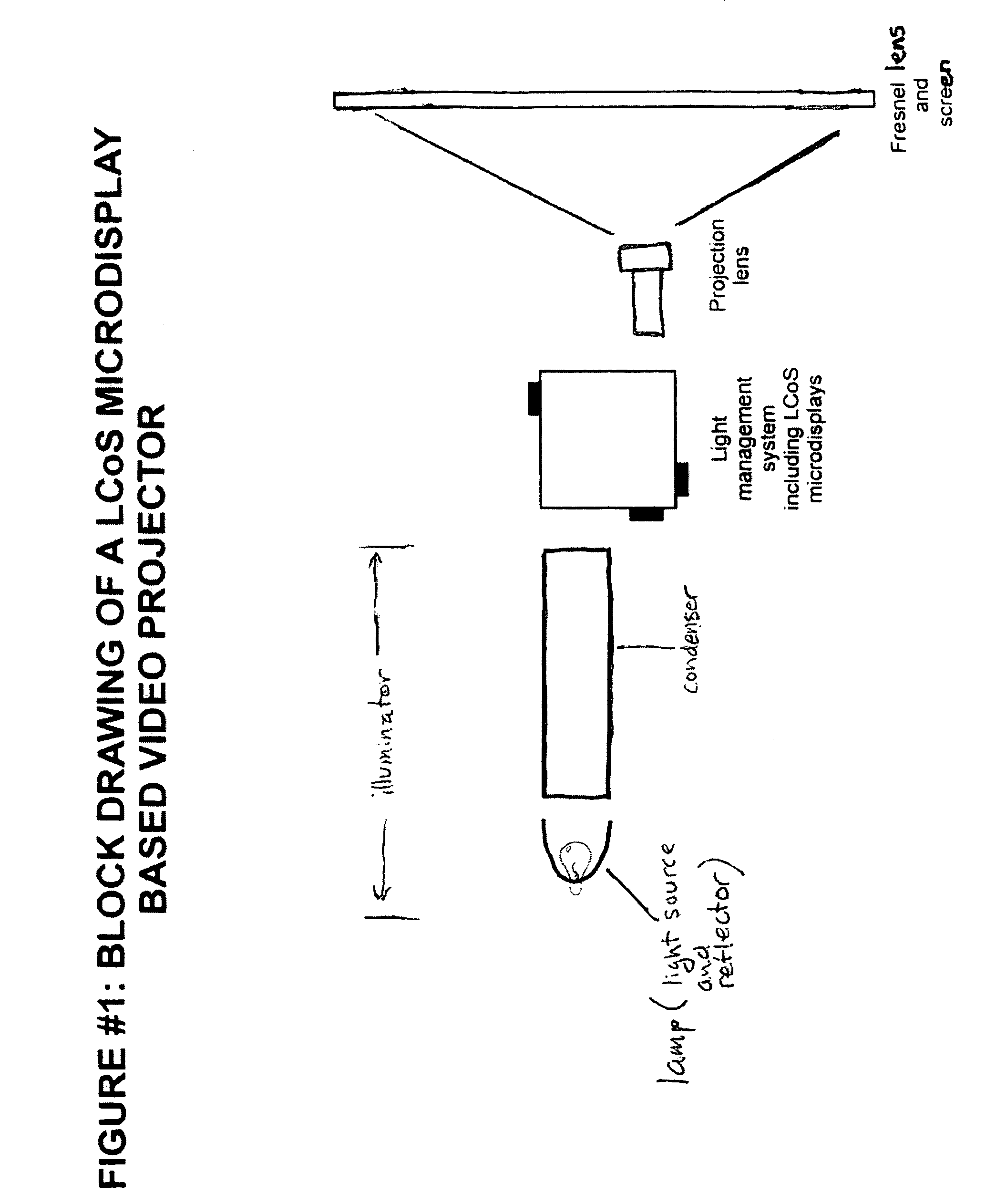 Illuminator that generates linearly polarized light for microdisplay based light engine