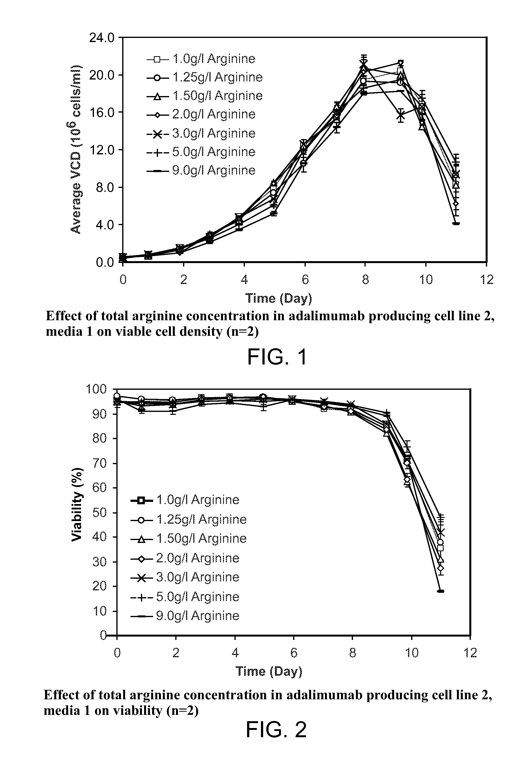 Low acidic species compositions and methods for producing and using the same