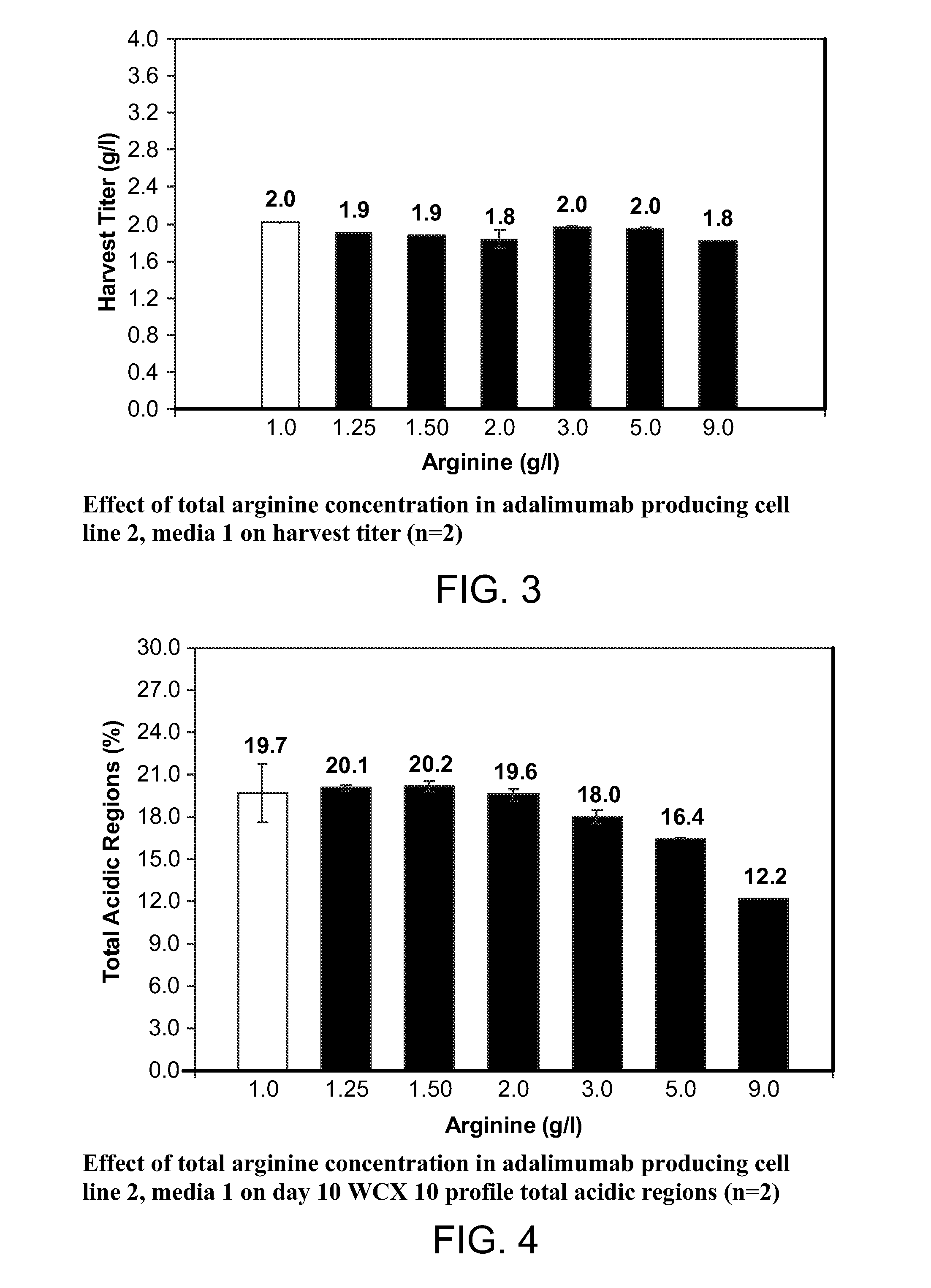 Low acidic species compositions and methods for producing and using the same