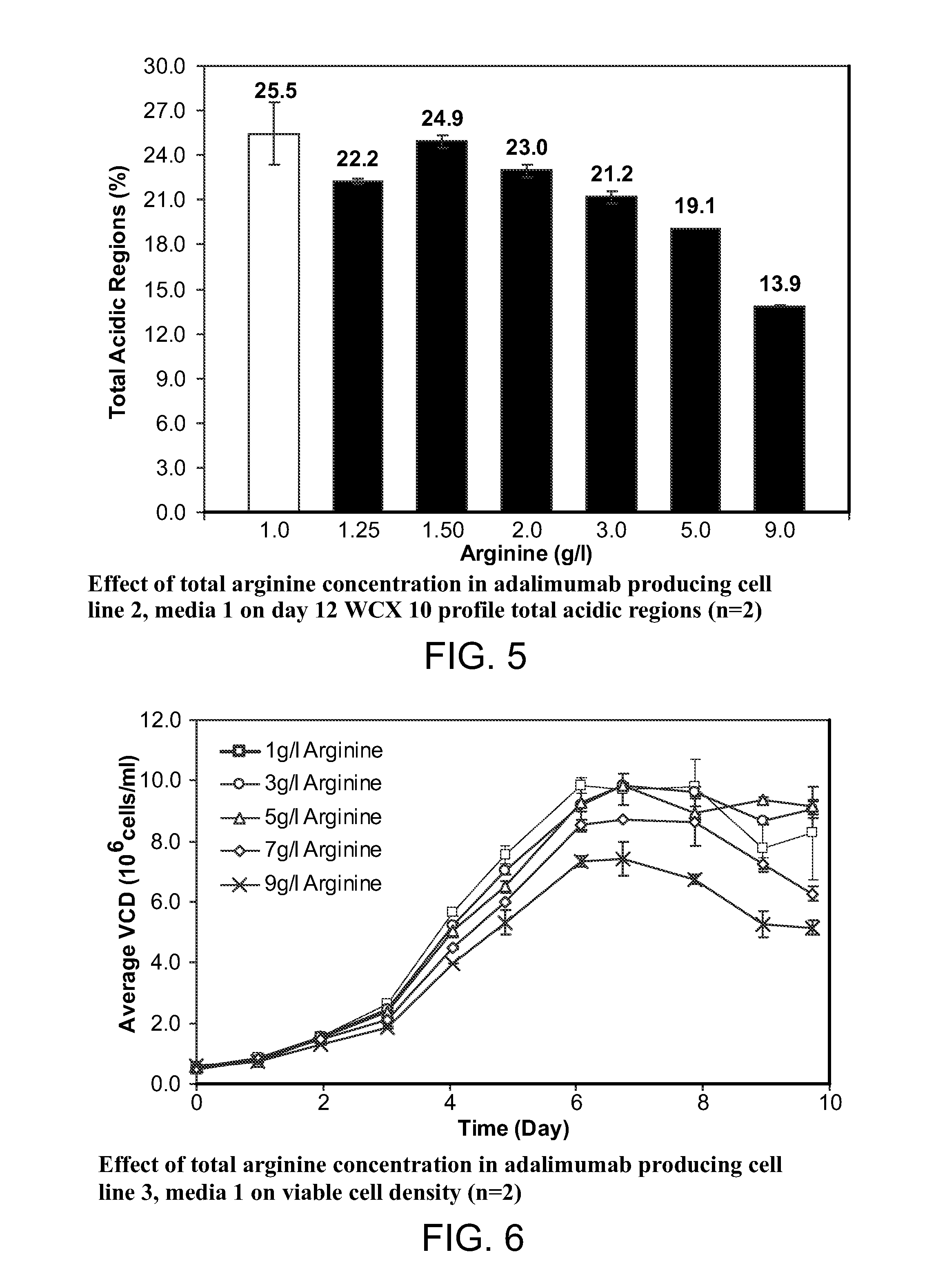 Low acidic species compositions and methods for producing and using the same