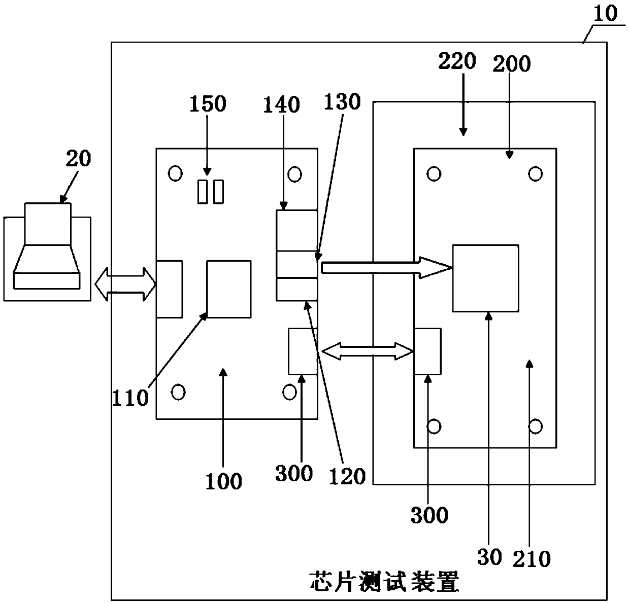 Multilayer stacked 3D-SIP chip test method