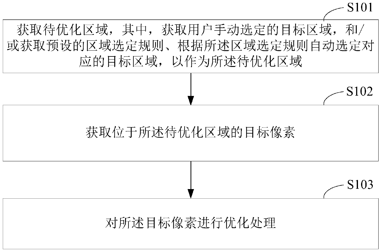 Intelligent terminal, pixel processing method and computer readable storage medium