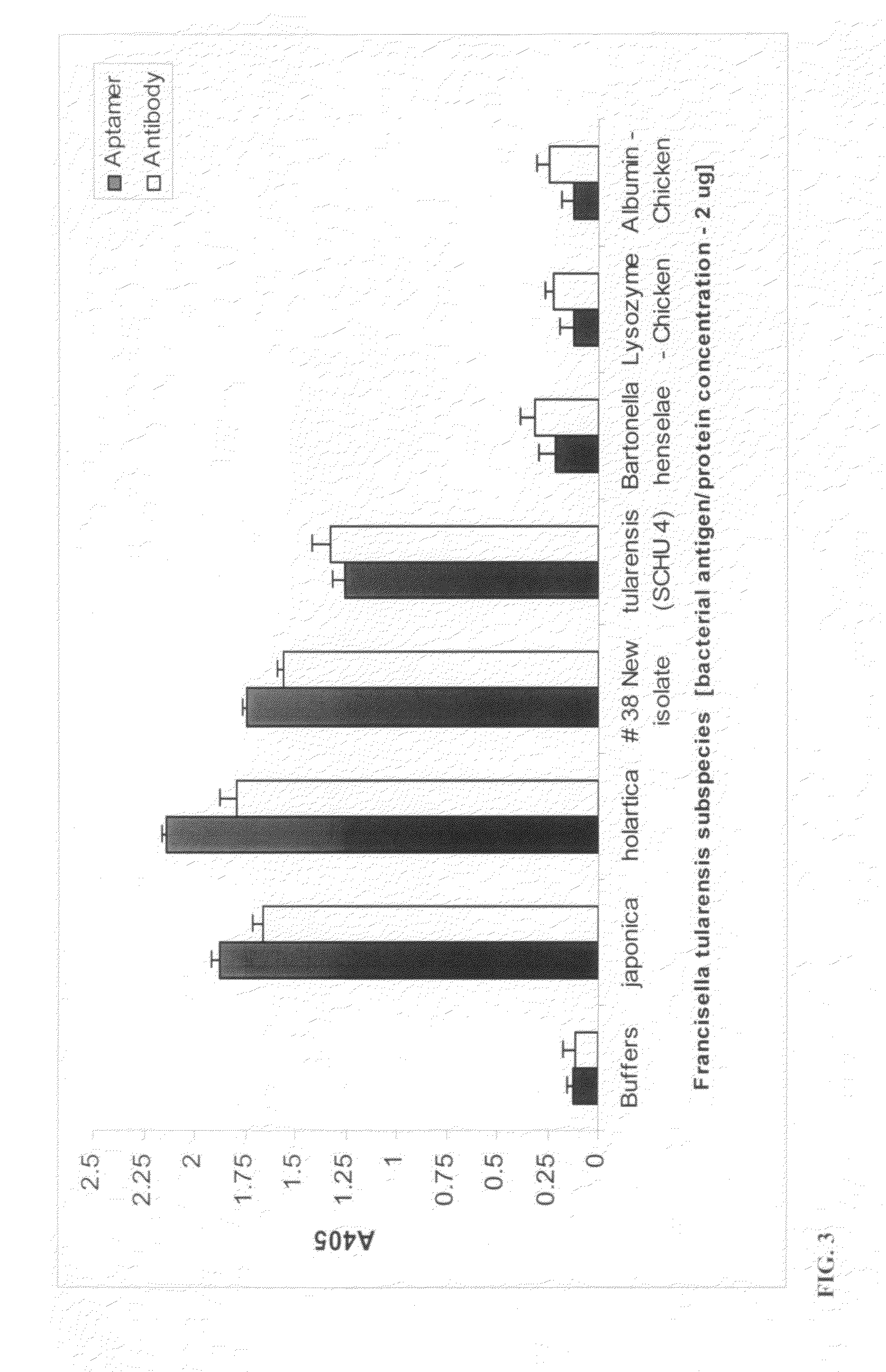 Aptamer-based assays