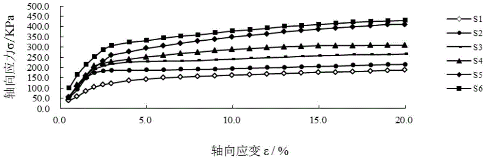 A soil material with high unconfined compressive strength