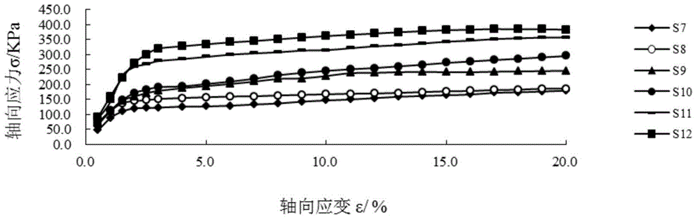 A soil material with high unconfined compressive strength