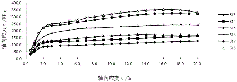 A soil material with high unconfined compressive strength