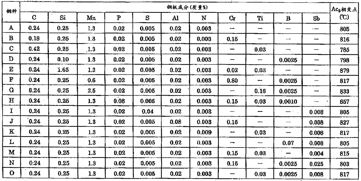 Hot-pressed part and its manufacturing method