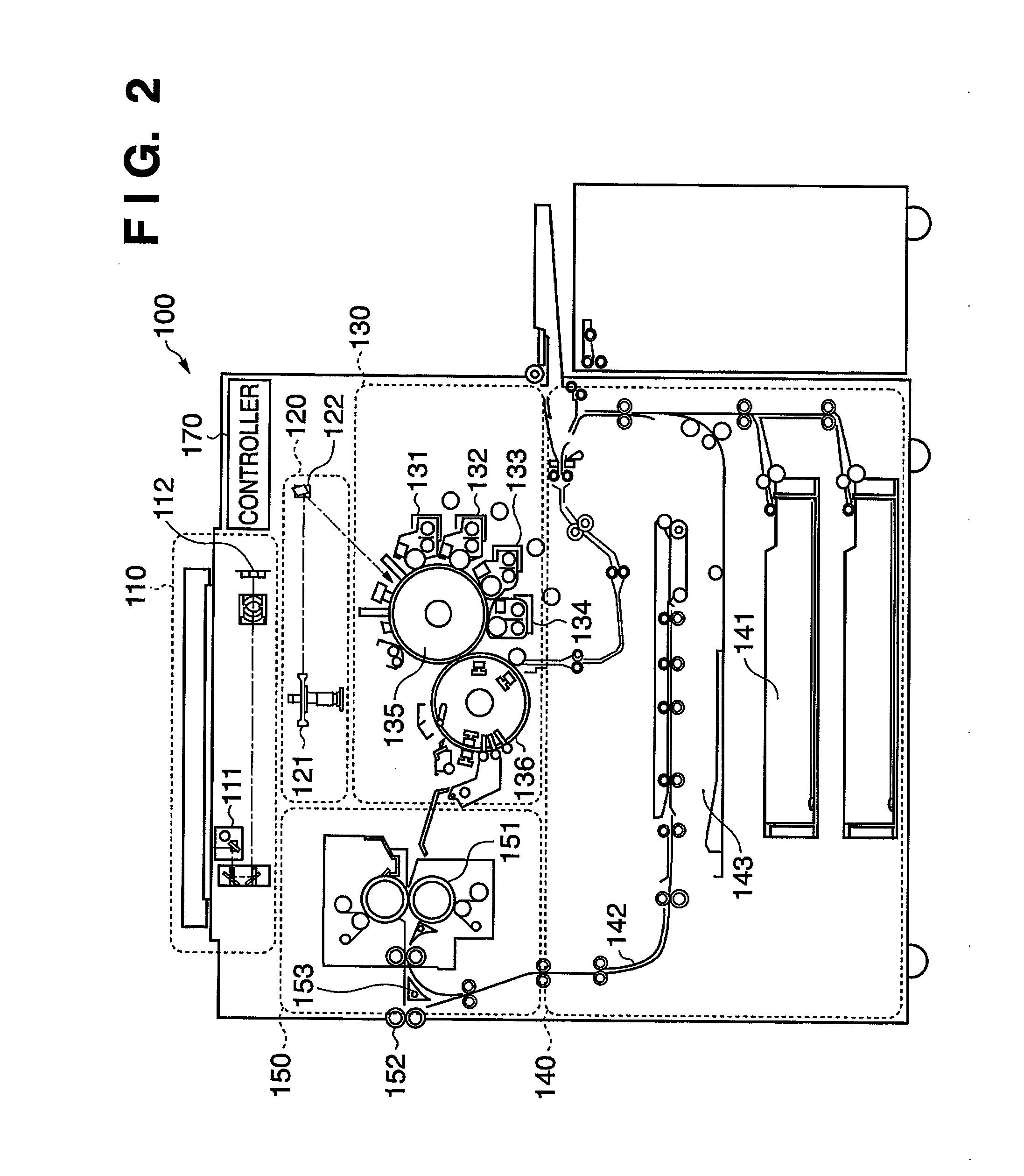 System and program product