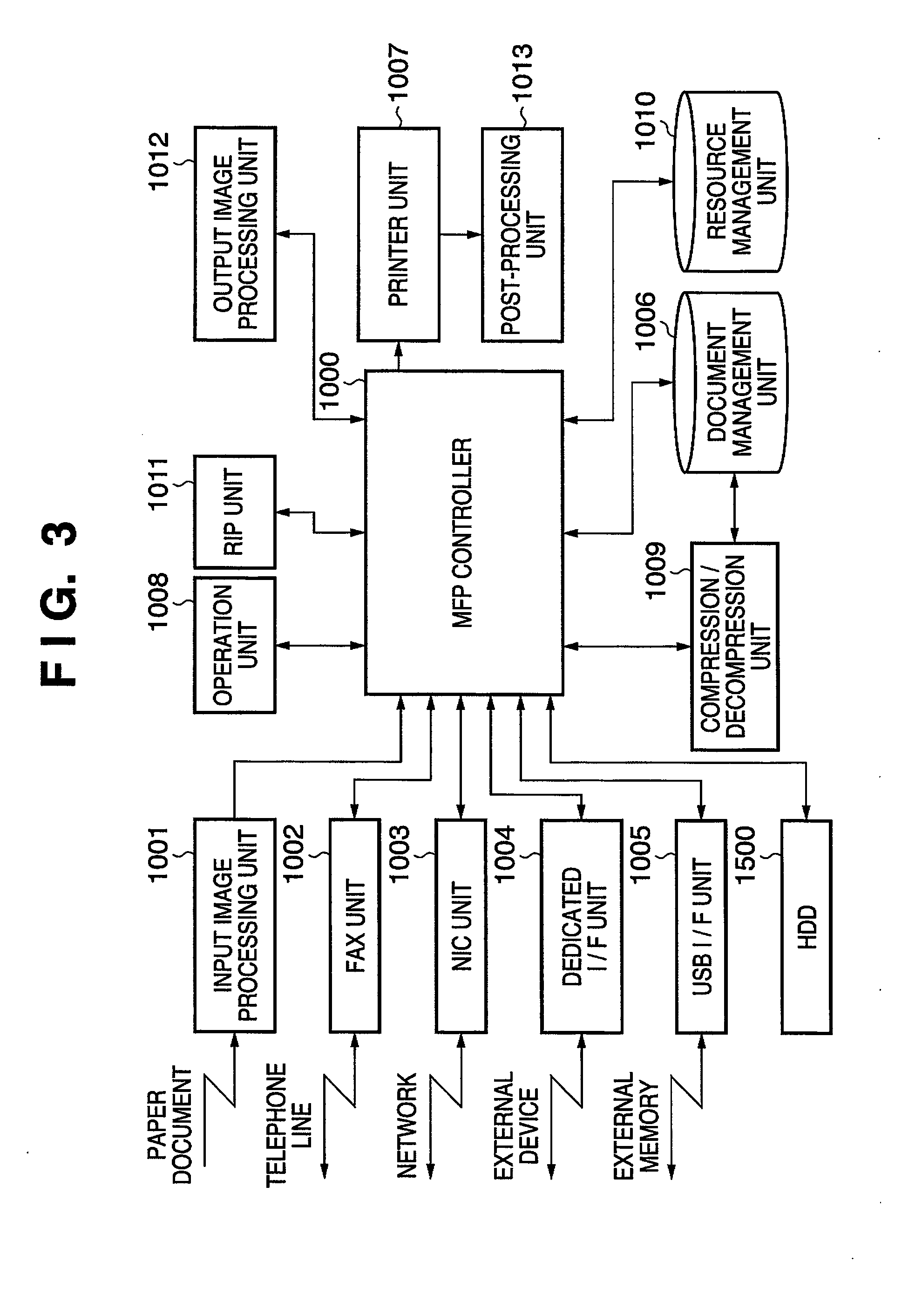 System and program product