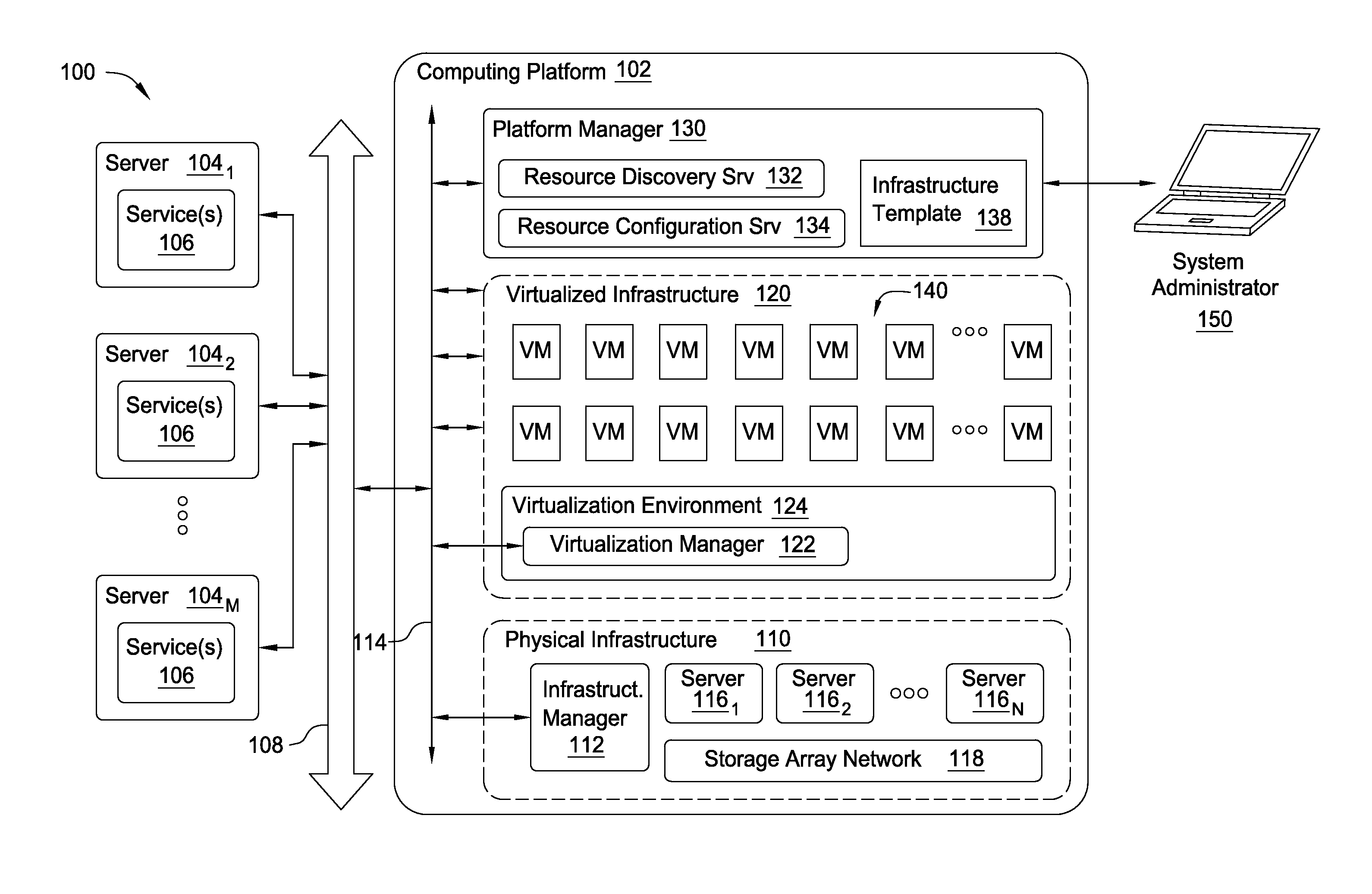 Master automation service