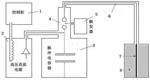 A method of high-voltage discharge driving energetic electrodes to release energy to generate shock waves