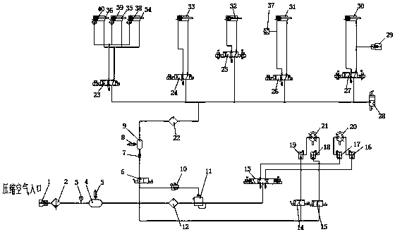 A pneumatic system of an internal welding machine