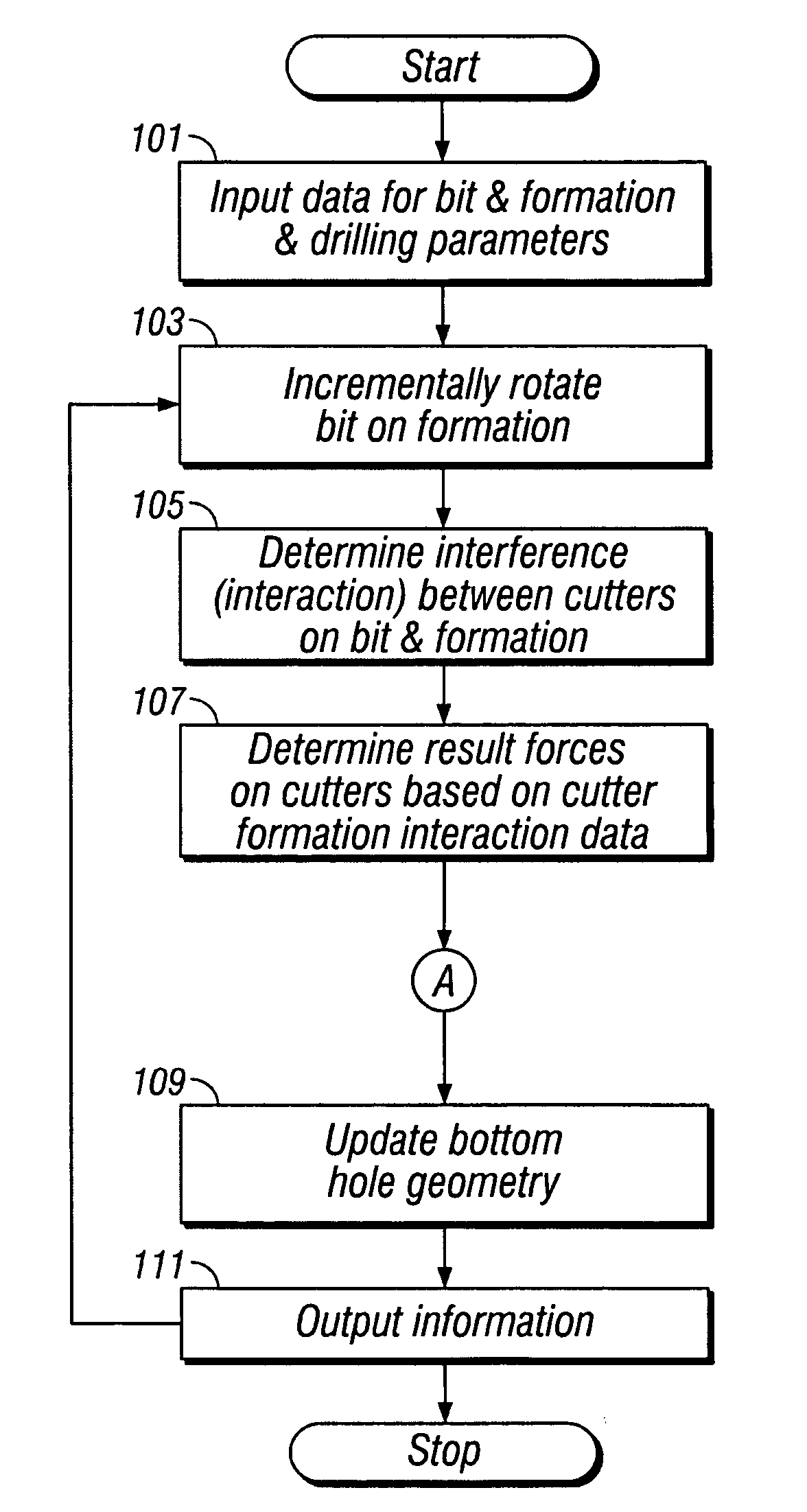 Methods for designing fixed cutter bits and bits made using such methods