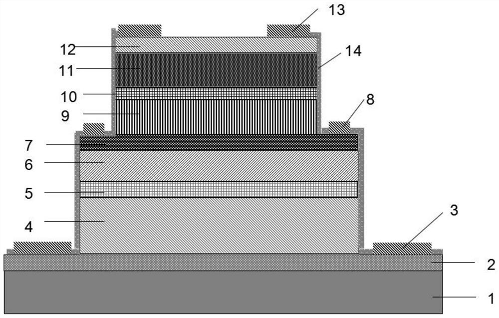 Monolithic integrated nBnBn four-waveband detector