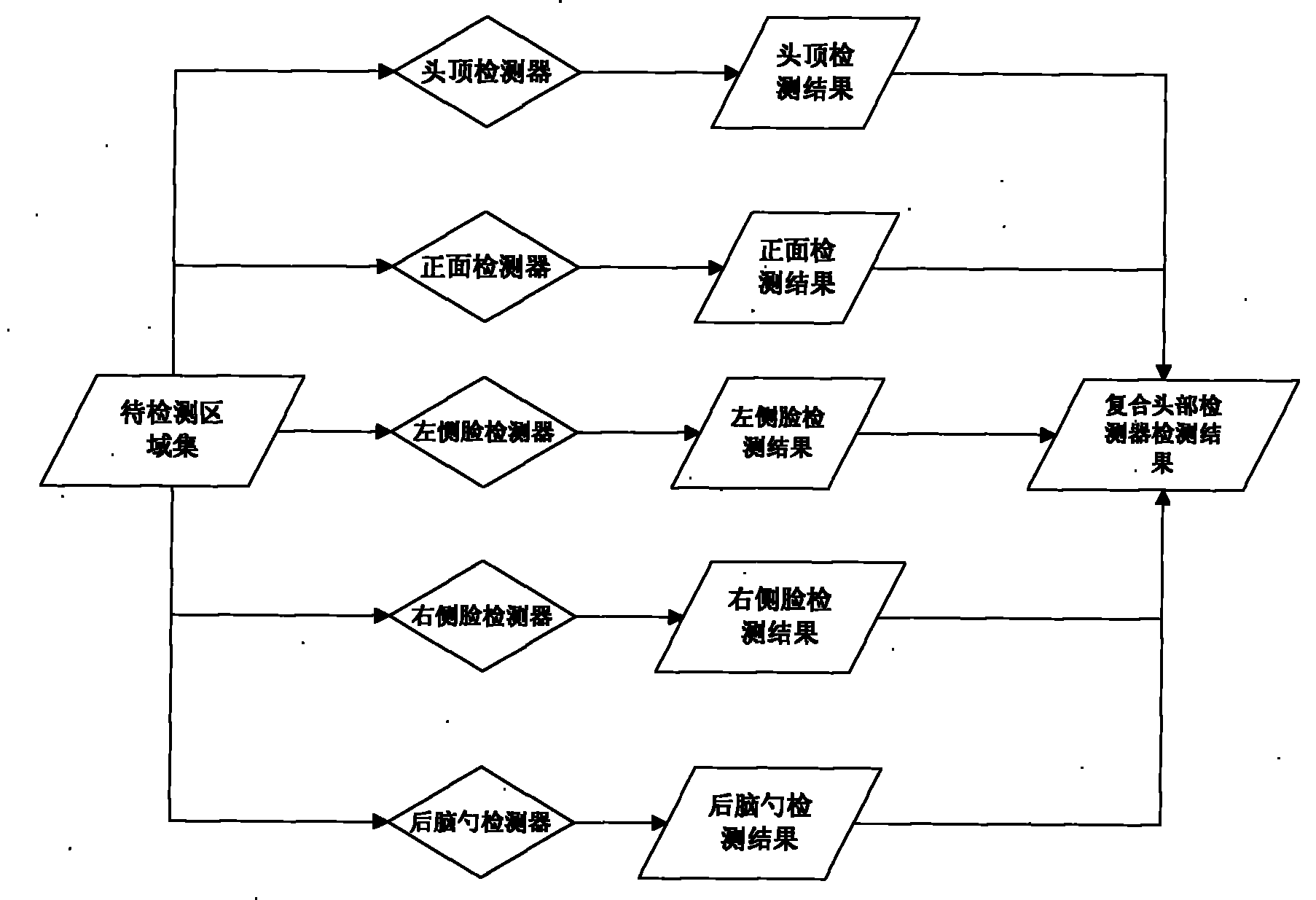 Detection method based on head identification and tracking characteristics