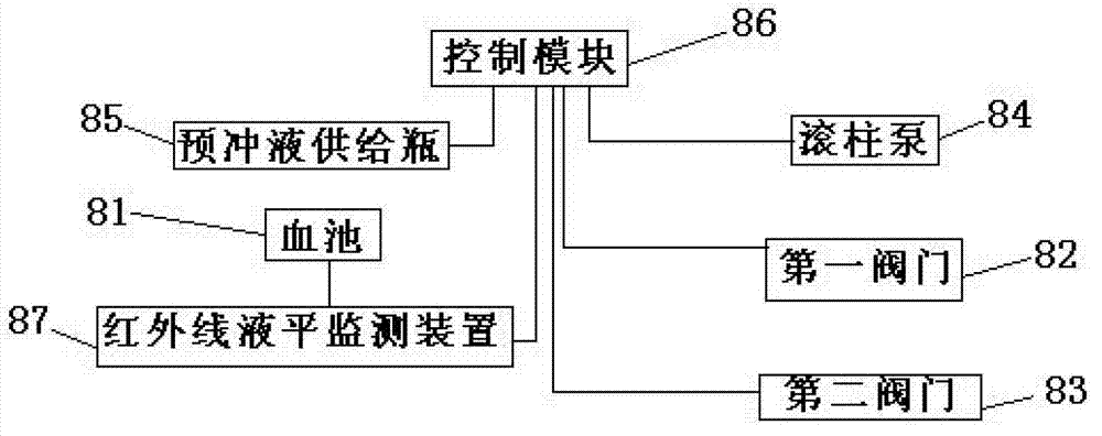 Active in-vitro lung auxiliary system