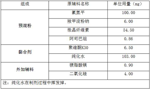 Preparation method and equipment of clozapine dispersible tablet