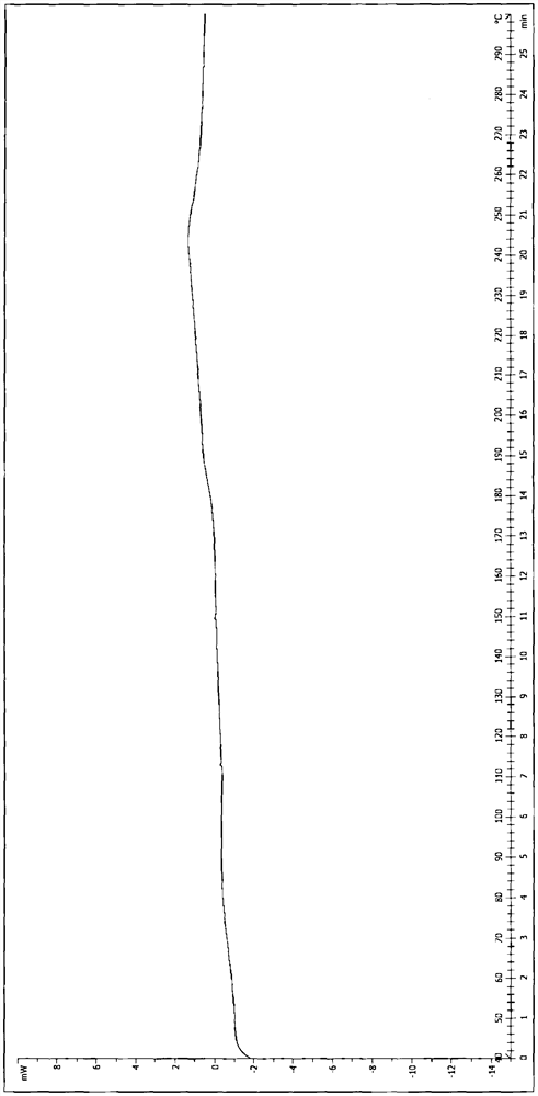 A polymorphic form of a gnrh receptor antagonist and a preparation method thereof