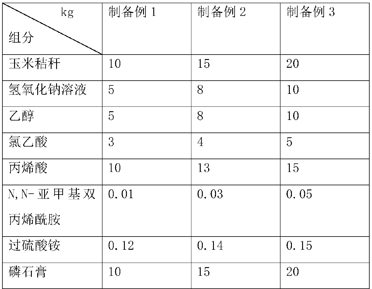 Retarder for recycled aggregate mortar, and preparation method of retarder