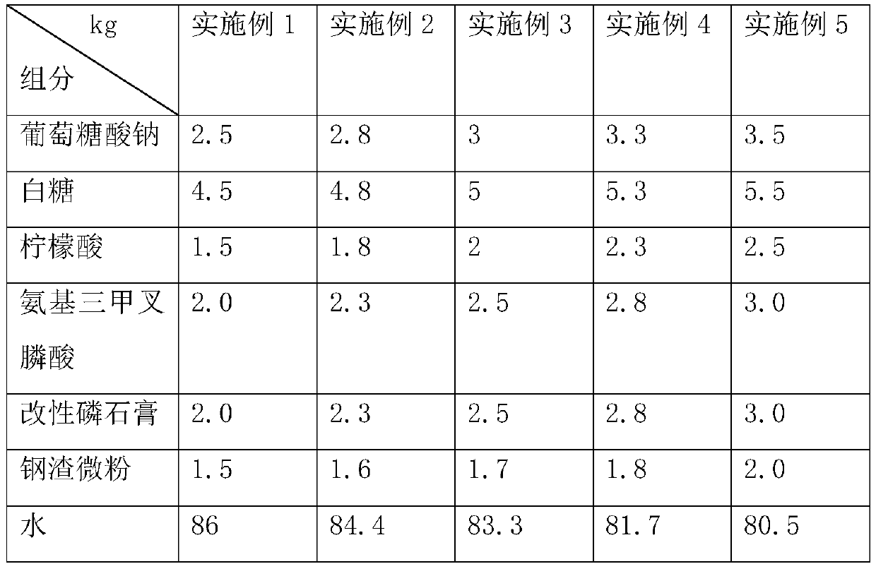 Retarder for recycled aggregate mortar, and preparation method of retarder