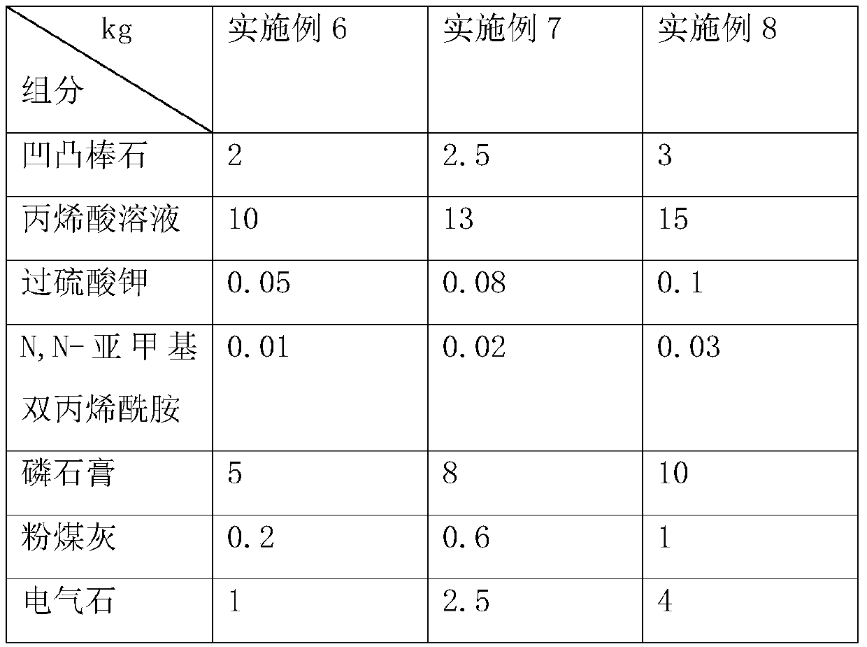 Retarder for recycled aggregate mortar, and preparation method of retarder