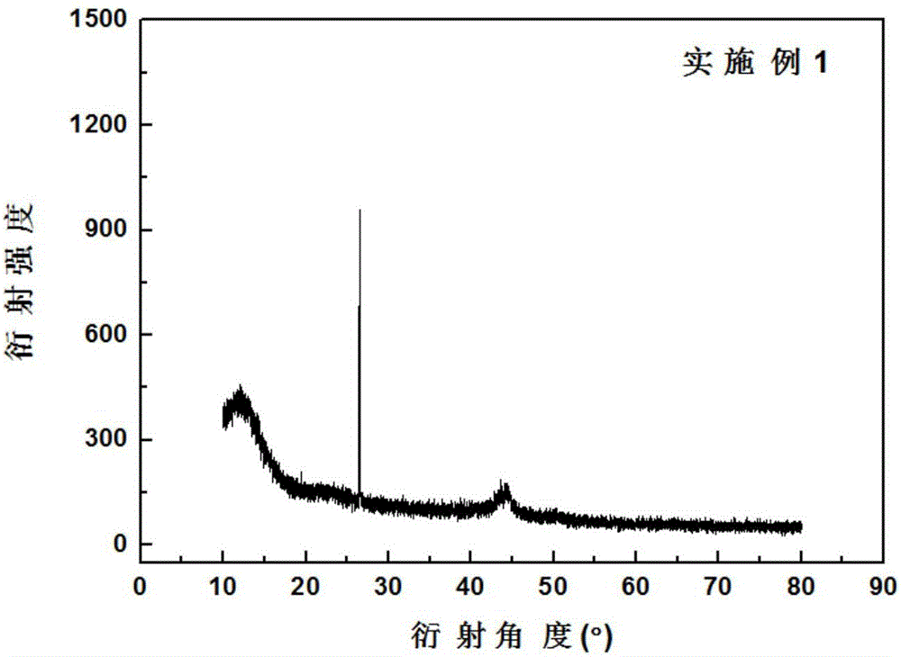 Preparation method of battery-grade graphite-activated carbon composite material