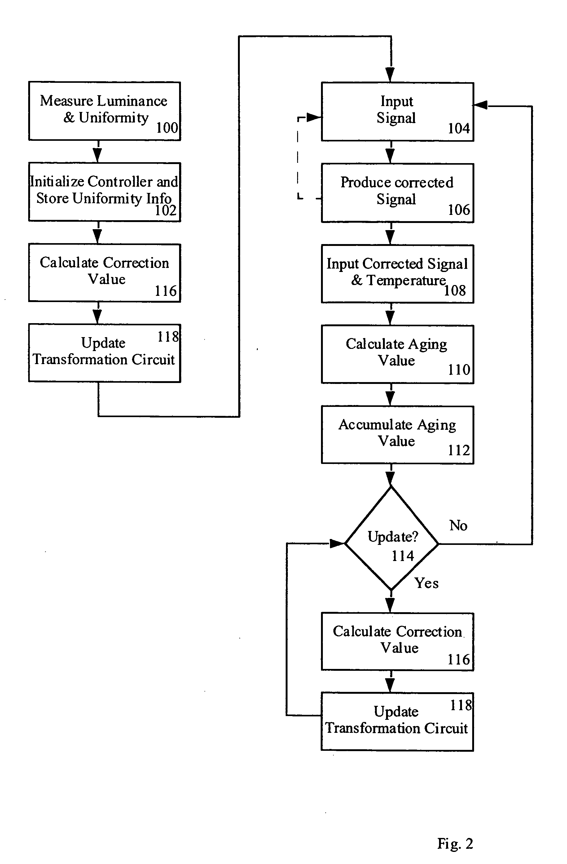 System for controlling an OLED display